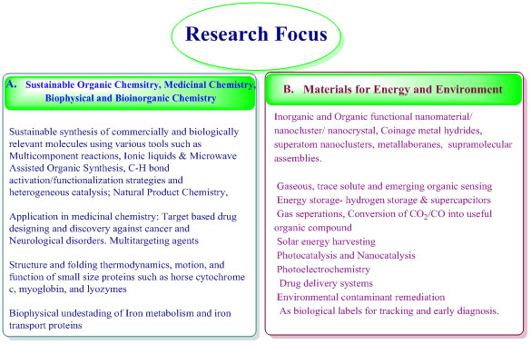 Dept of Chemistry