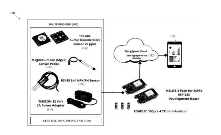 Republic of South Africa Patent Grant No. ZA202201589B